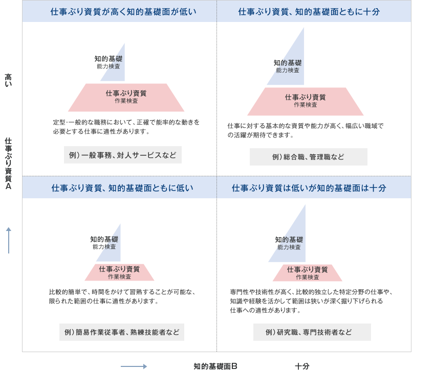 採用選抜用 ａ ｂ ｃ Skk式多面的人財把握検査 S Tat エスタット