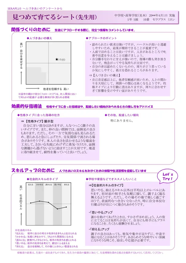 画像:アンケート結果イメージ
