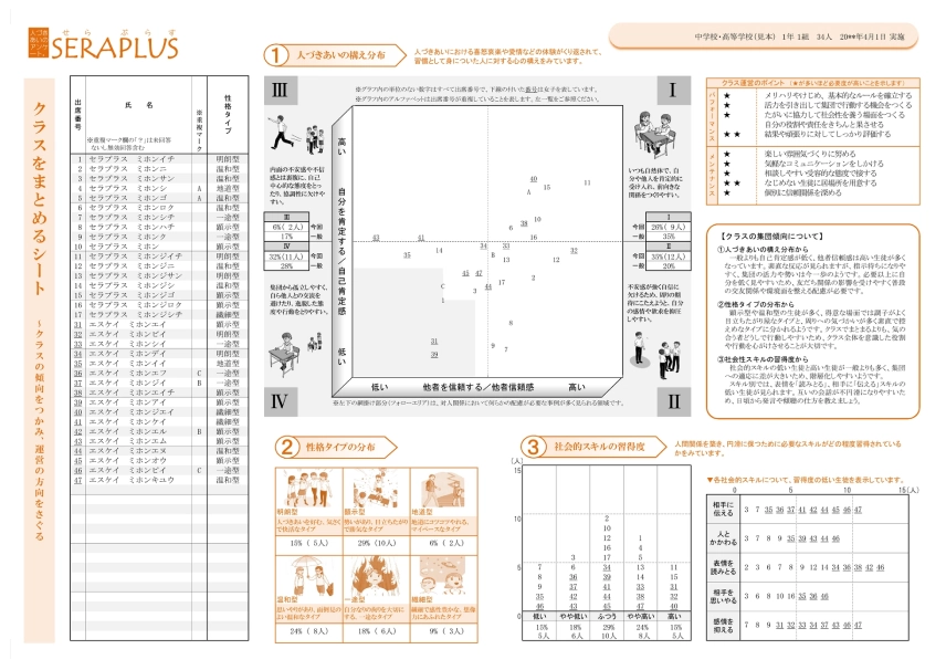 画像:アンケート結果イメージ
